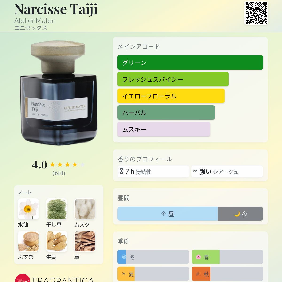 Narcisse Taiji アトリエマテリナルシスタイジ香水 【公式通販 
