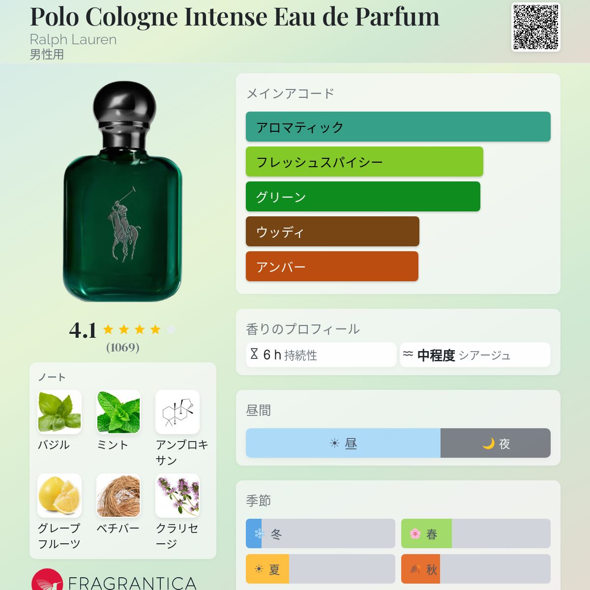 Polo Cologne Intense Eau de Parfum Ralph Lauren コロン - 2021年の 