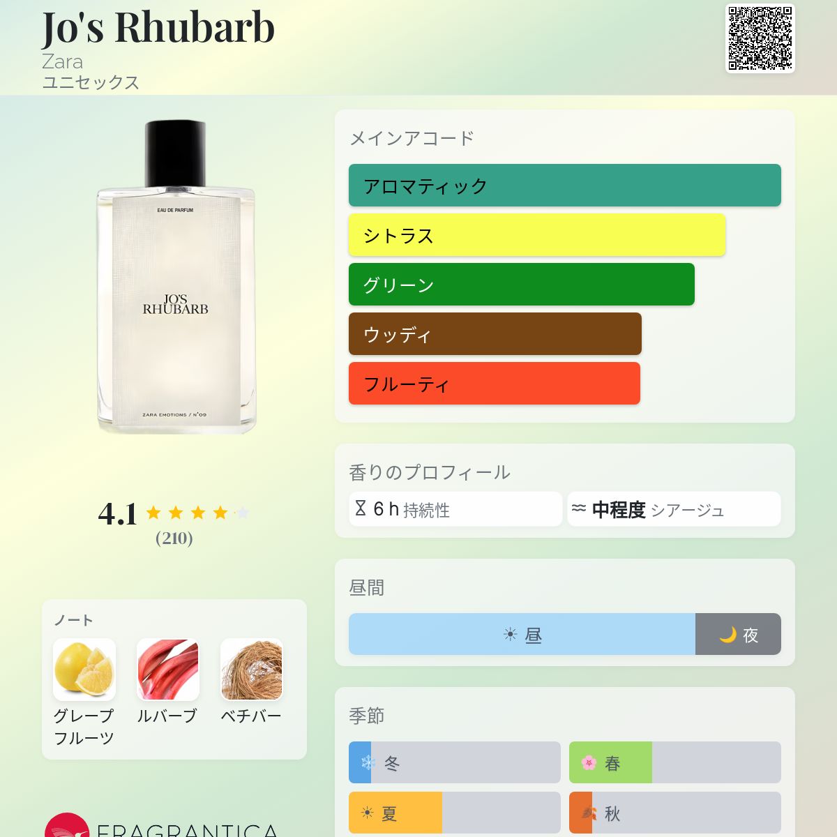 Jo's Rhubarb Zara 香水 - 2020年のユニセックス フレグランス