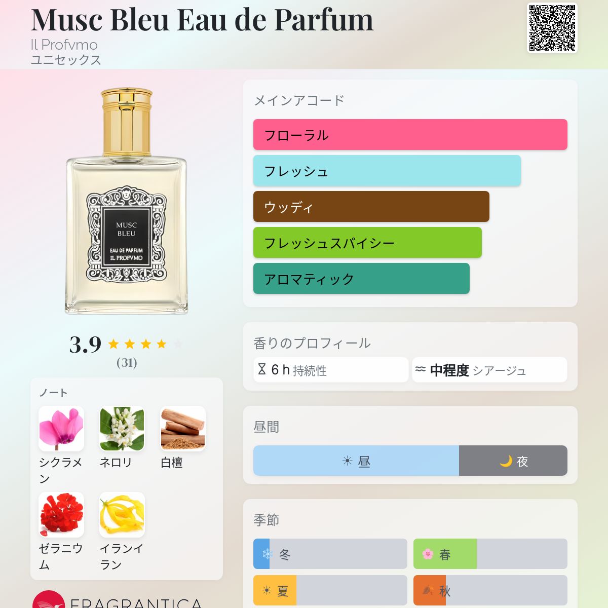香水(ユニセックス) MUSCBLEUEaudeParfumIL PROFUMO Musc Bleu Eau de Parfum Il Profvmo 香水 - 2004年のユニセックス