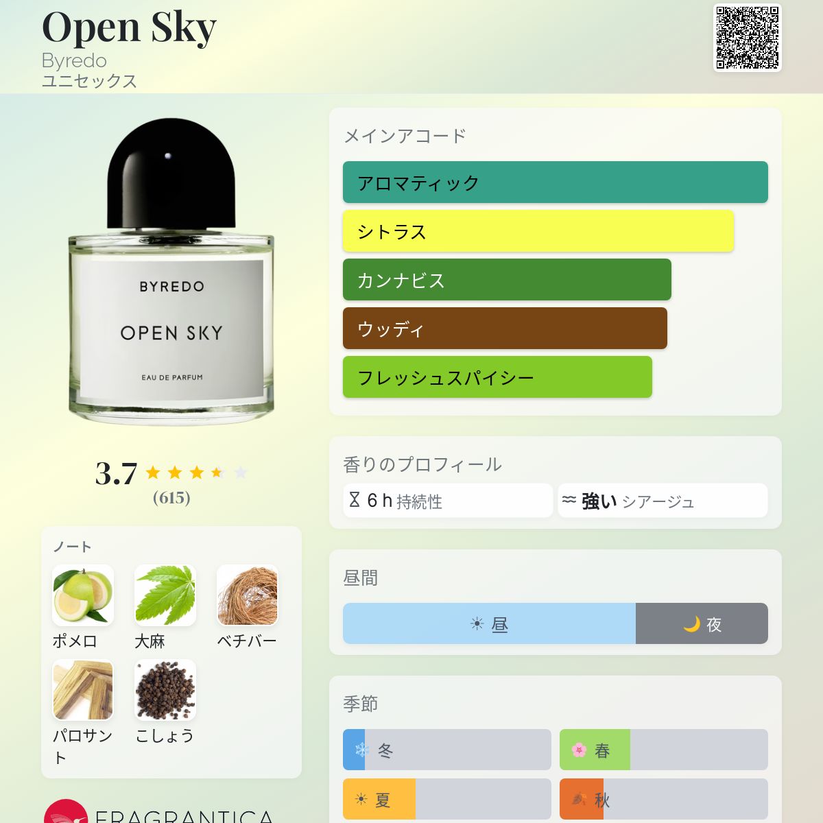 Open Sky Byredo 香水 - 2021年のユニセックス フレグランス