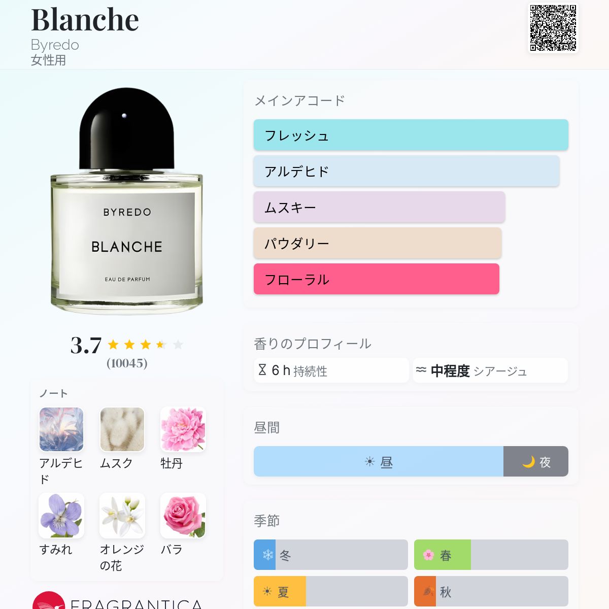 Blanche Byredo 香水 - 2009年の女性用 フレグランス