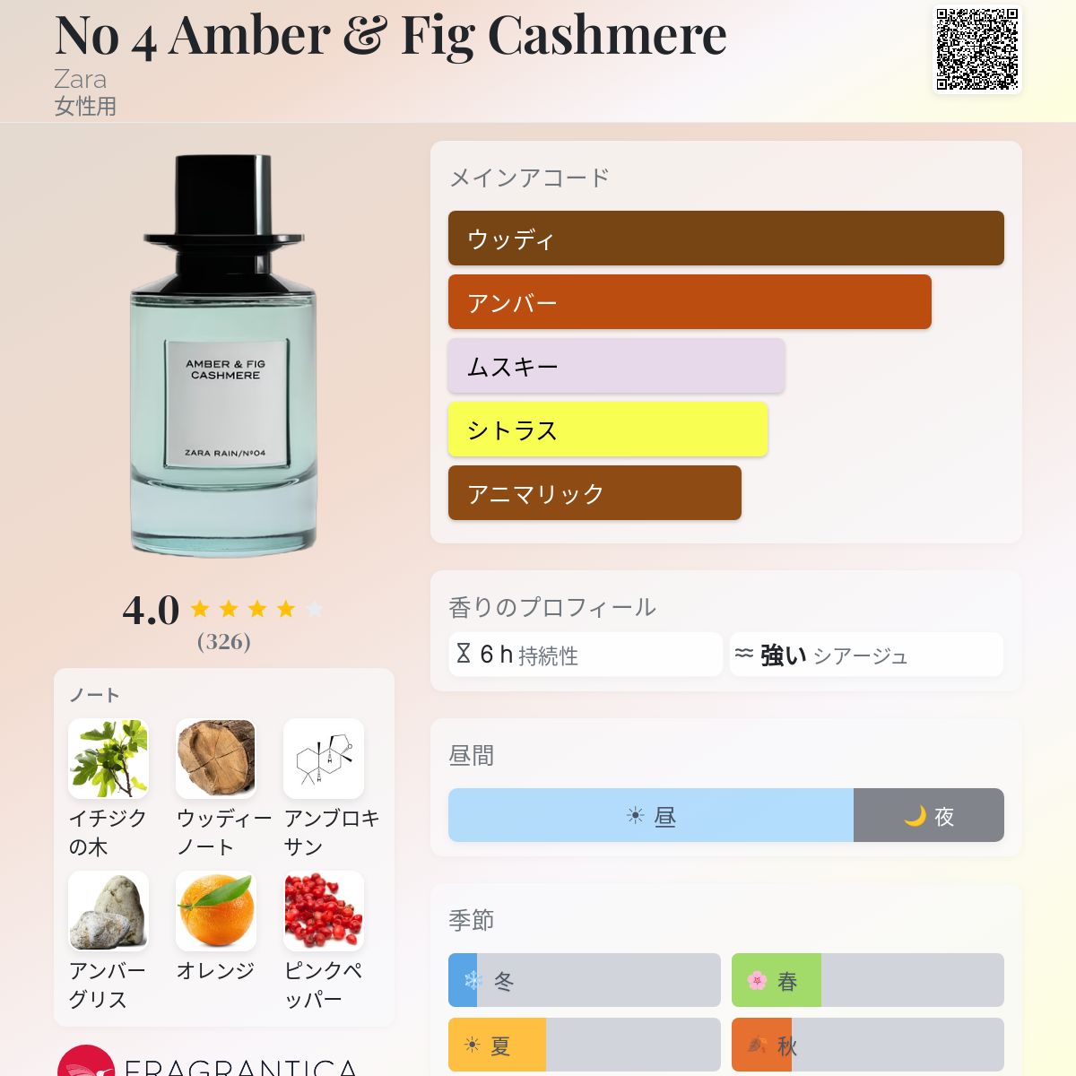 No 4 Amber & Fig Cashmere Zara 香水 - 2021年の女性用 フレグランス