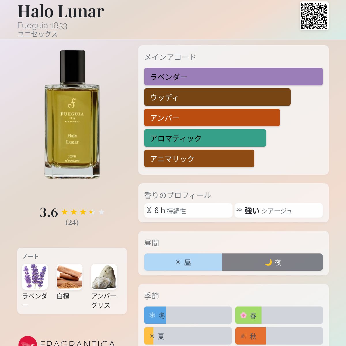 Halo Lunar Fueguia 1833 香水 - 2018年のユニセックス フレグランス