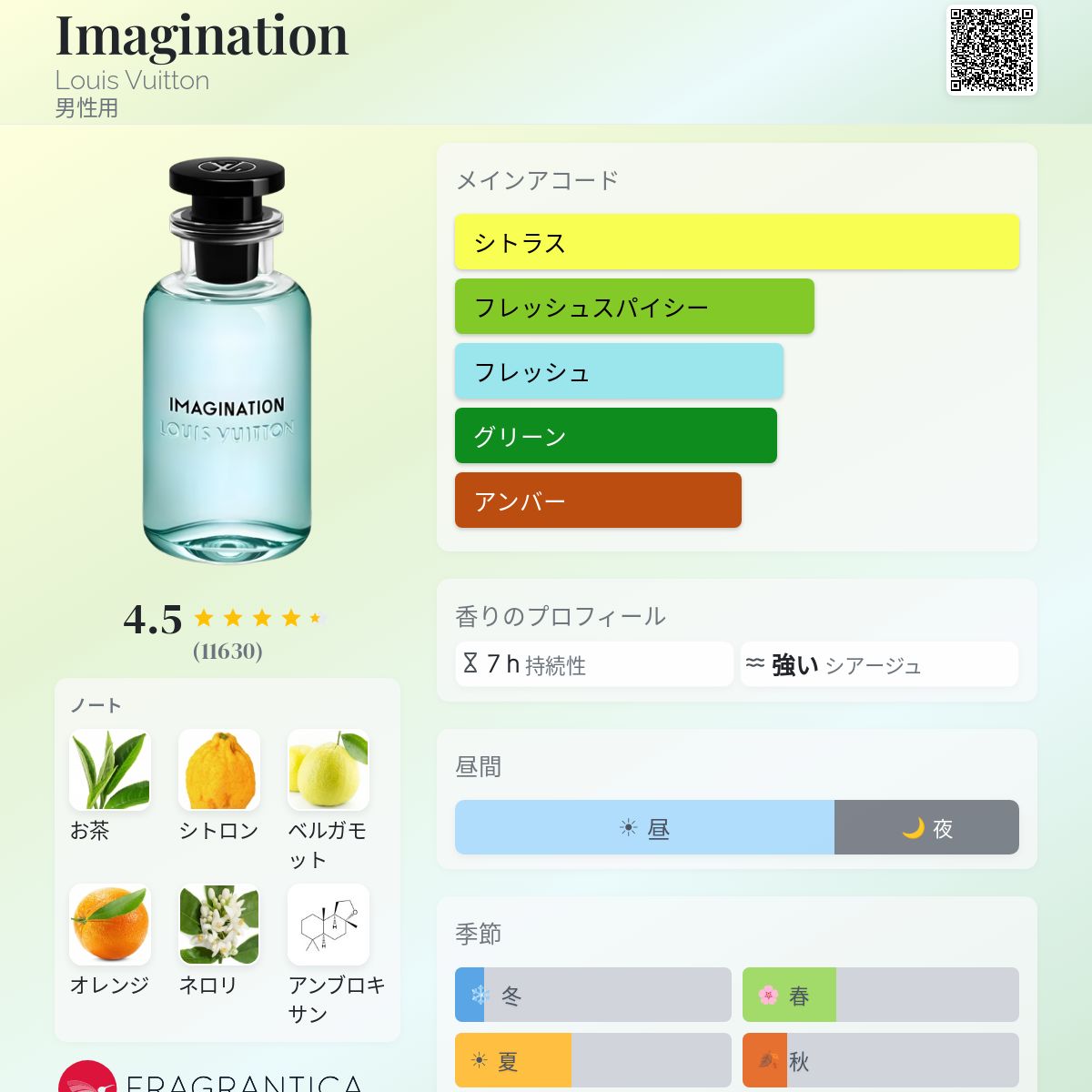Imagination Louis Vuitton コロン - 2021年の男性用 フレグランス