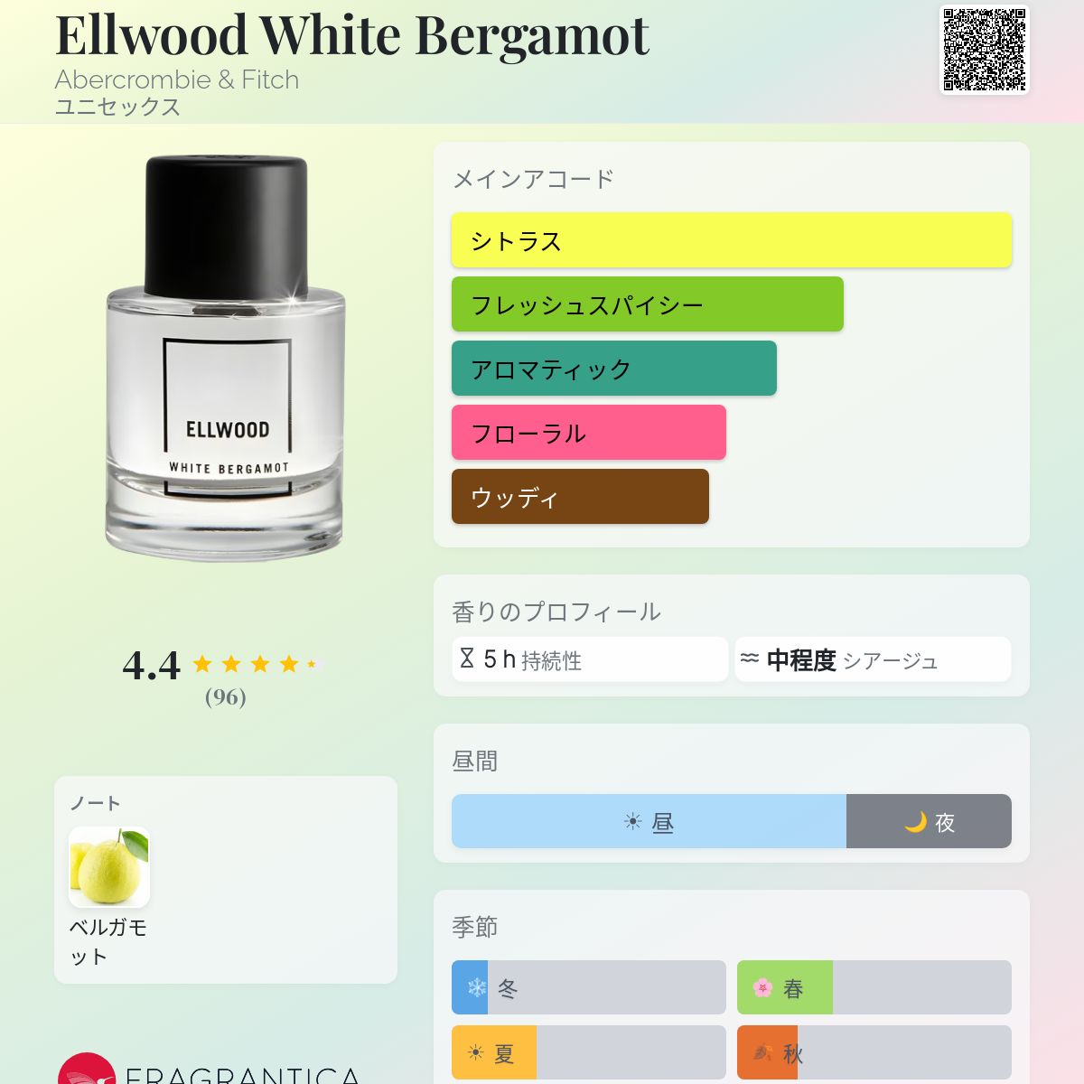 Ellwood White Bergamot Abercrombie & Fitch 香水 - 2017年のユニ