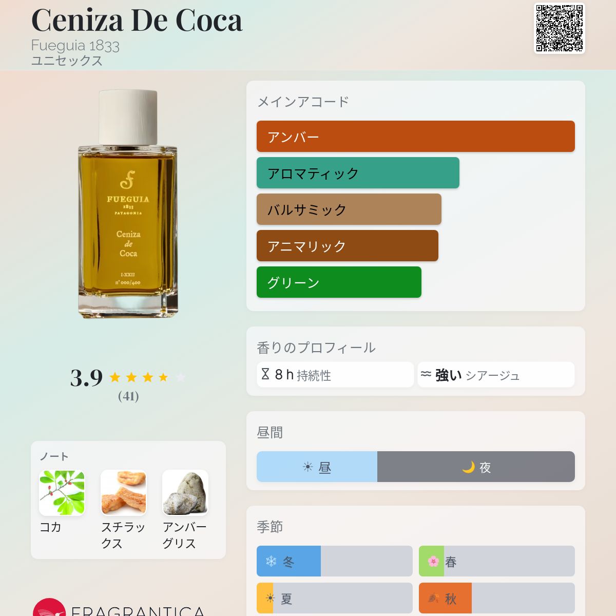 Ceniza De Coca Fueguia 1833 香水 - 2017年のユニセックス フレグランス