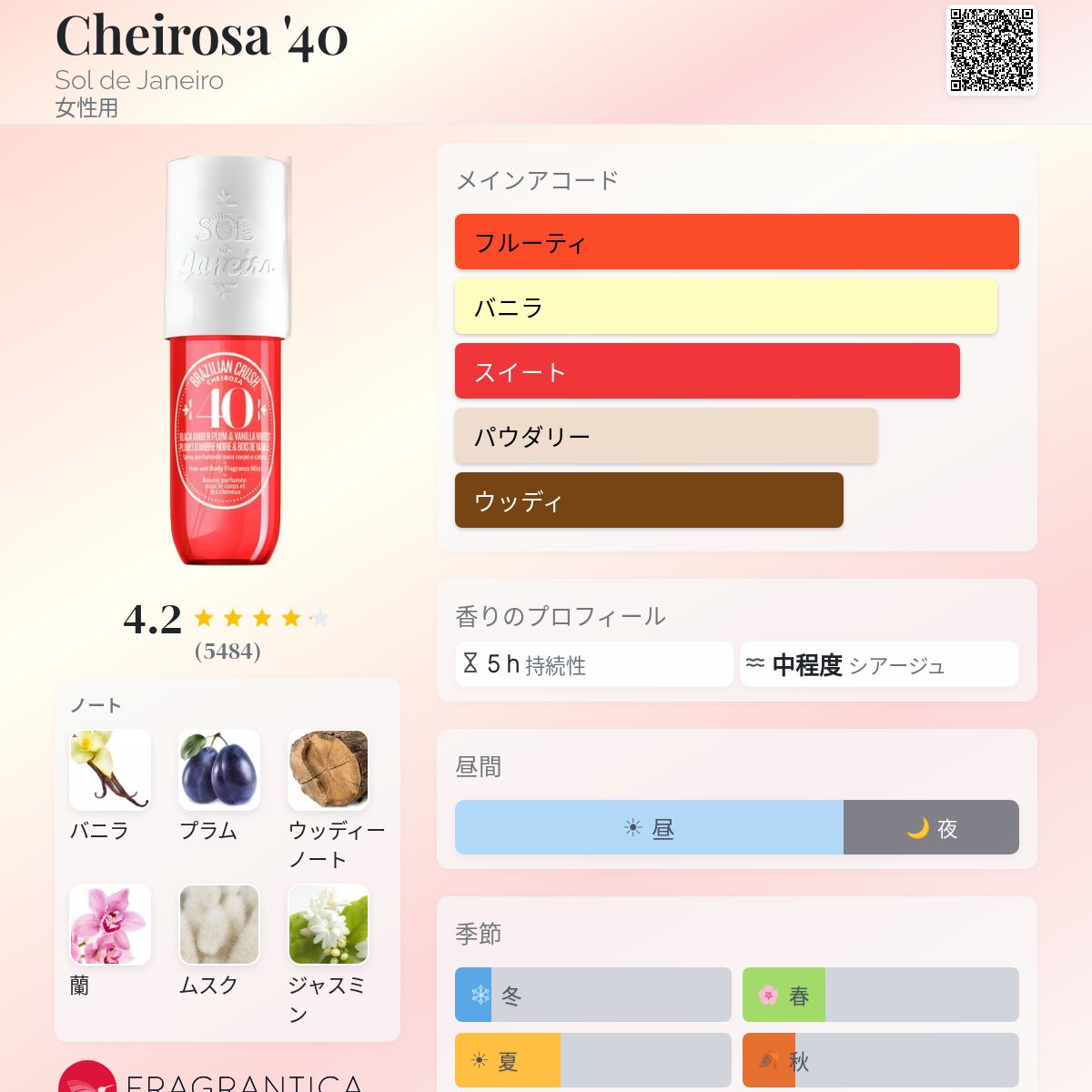 Cheirosa '40 Sol de Janeiro 香水 - 2021年の女性用 フレグランス