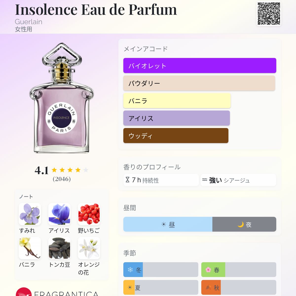 Insolence Eau de Parfum Guerlain 香水 - 2021年の女性用 フレグランス