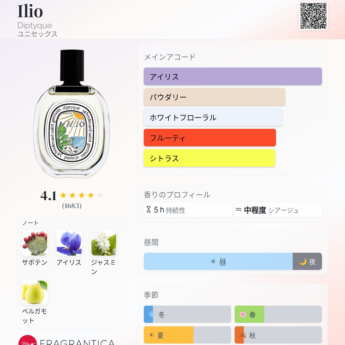 Ilio Diptyque 香水 - 2021年のユニセックス フレグランス