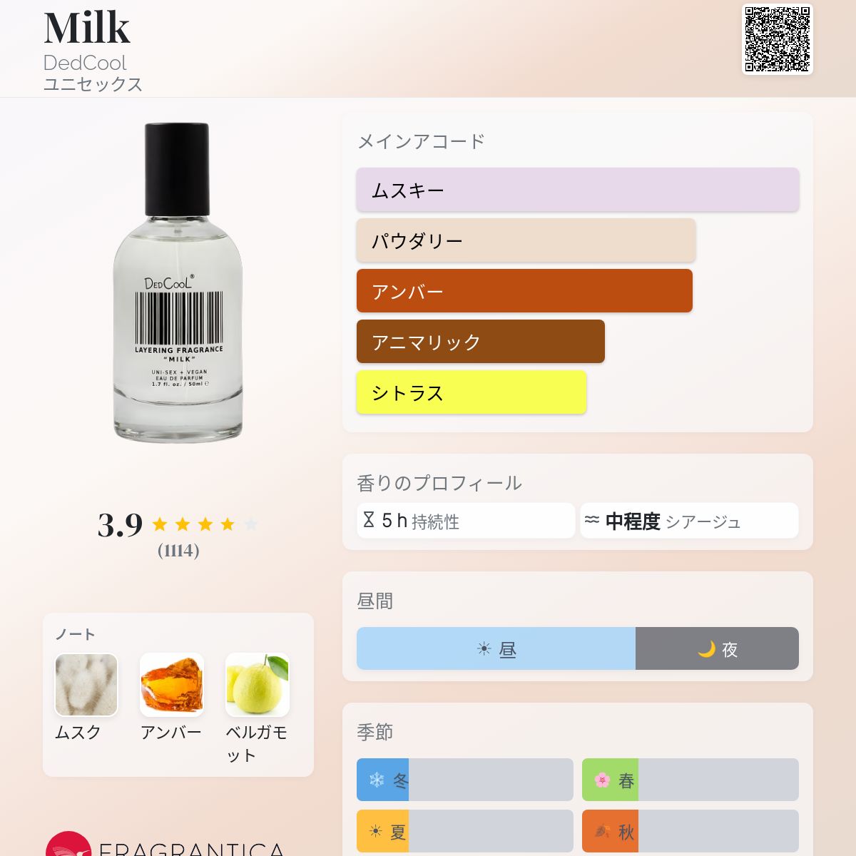 Milk DedCool 香水 - 2018年のユニセックス フレグランス