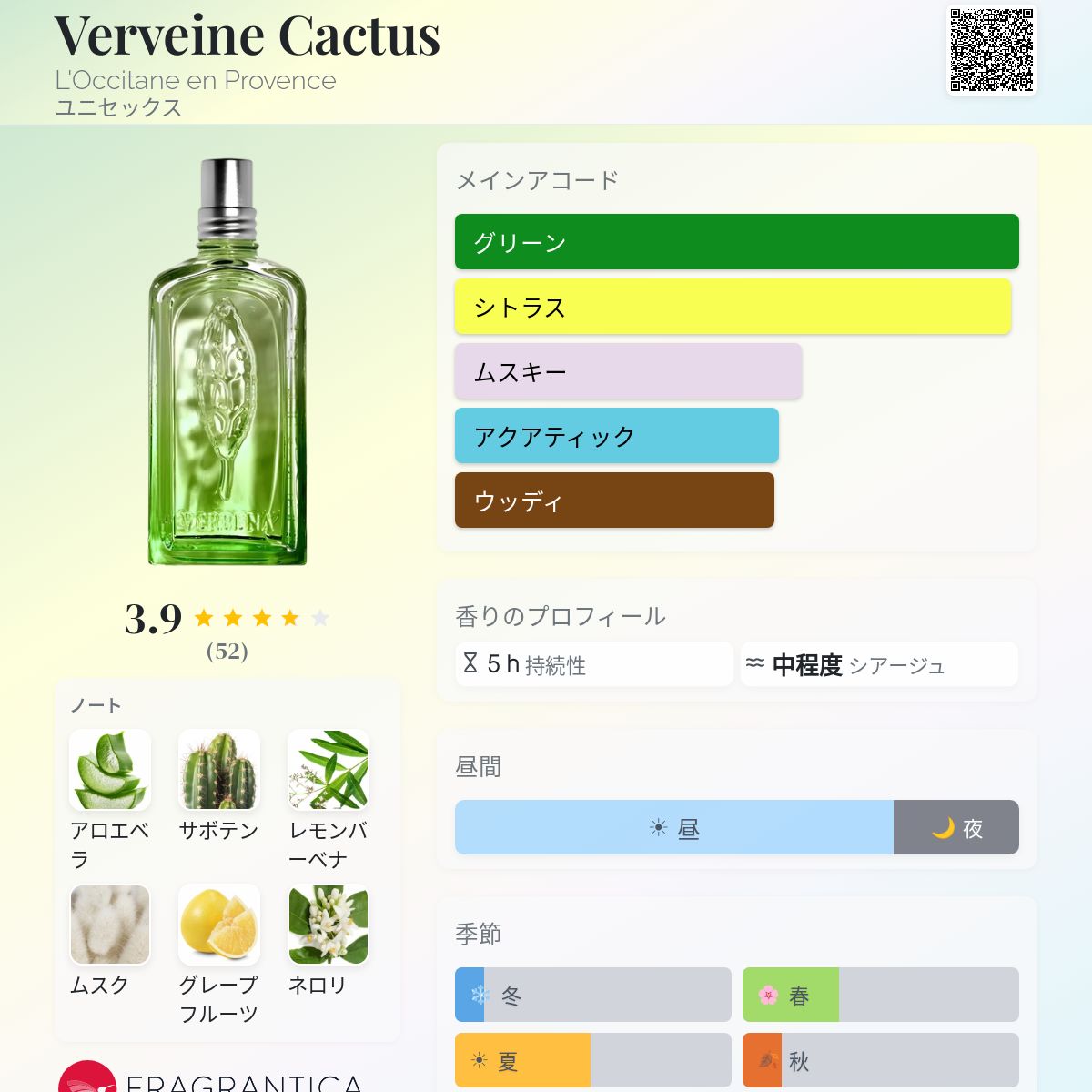 Verveine Cactus L'Occitane en Provence 香水 - 2021年のユニセックス
