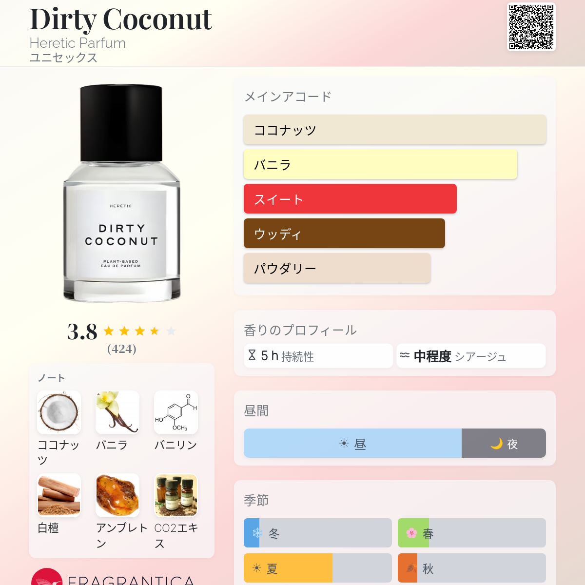 Dirty Coconut Heretic Parfum 香水 - 2021年のユニセックス フレグランス