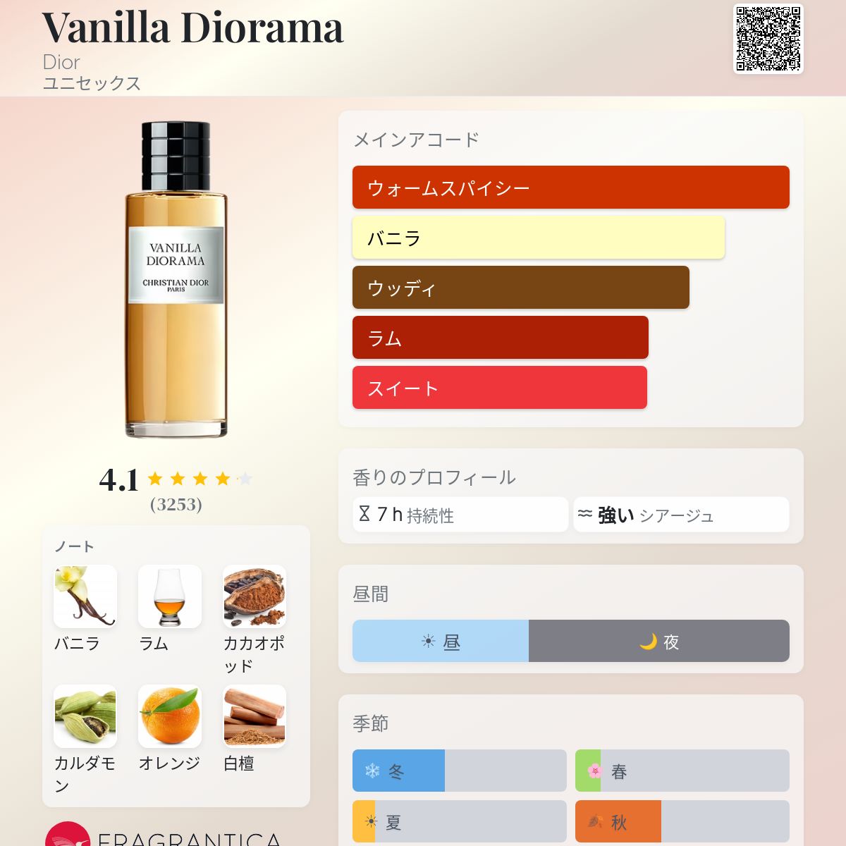Vanilla Diorama Dior 香水 - 2021年のユニセックス フレグランス