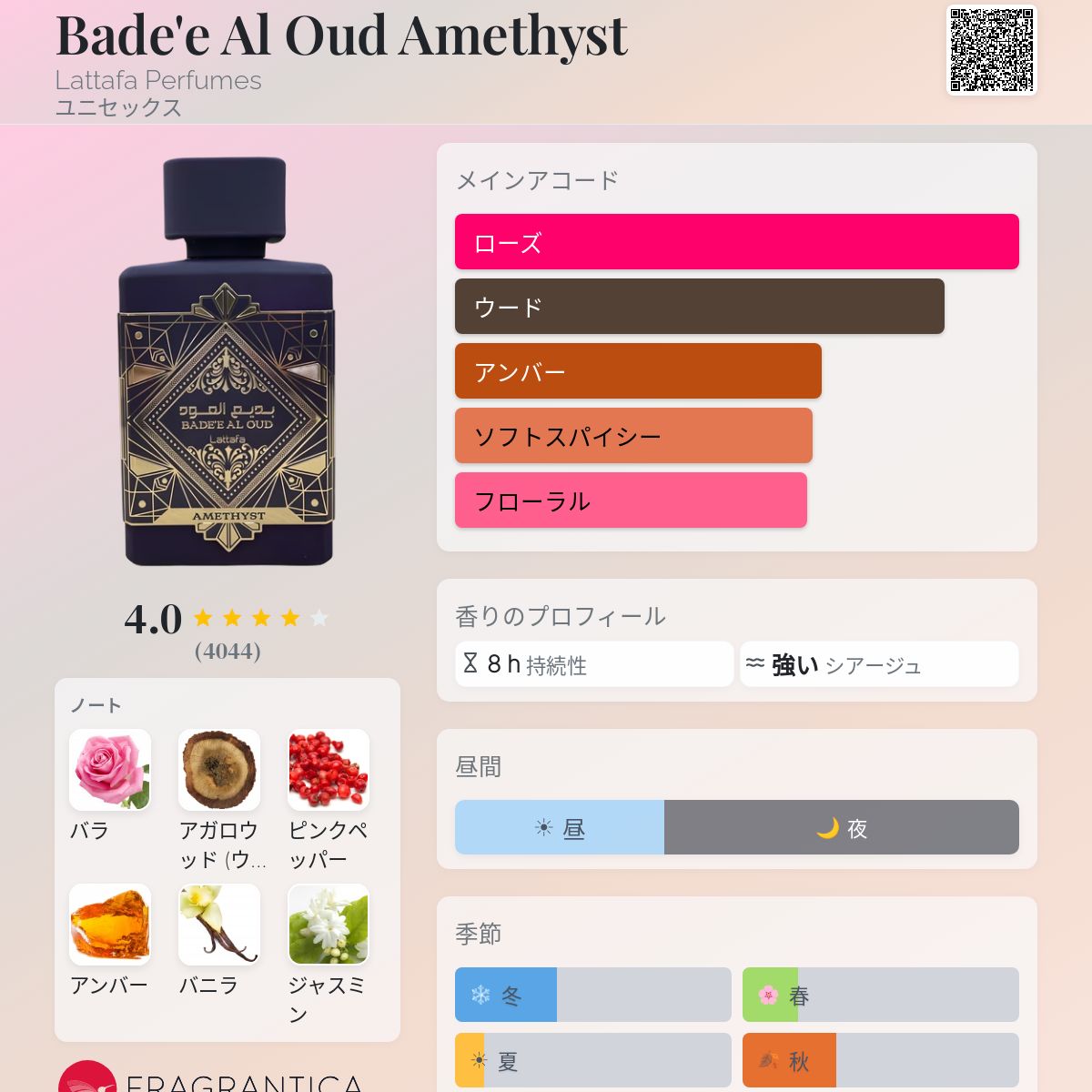 Bade'e Al Oud Amethyst Lattafa Perfumes 香水 - 2021年のユニ