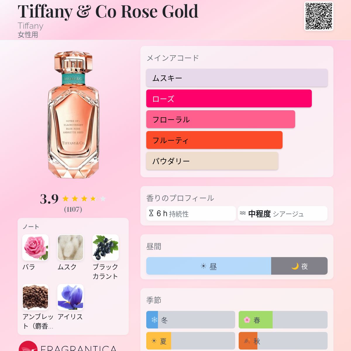 Tiffany & Co Rose Gold Tiffany 香水 - 2021年の女性用 フレグランス