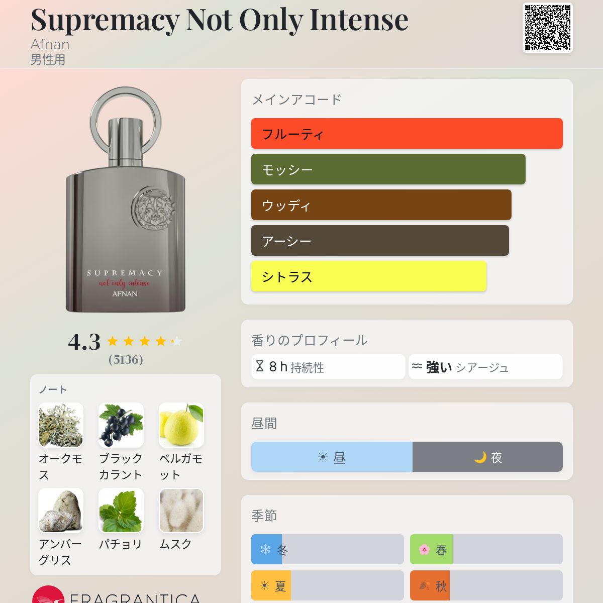 Supremacy Not Only Intense Afnan コロン - 2021年の男性用 フレグランス
