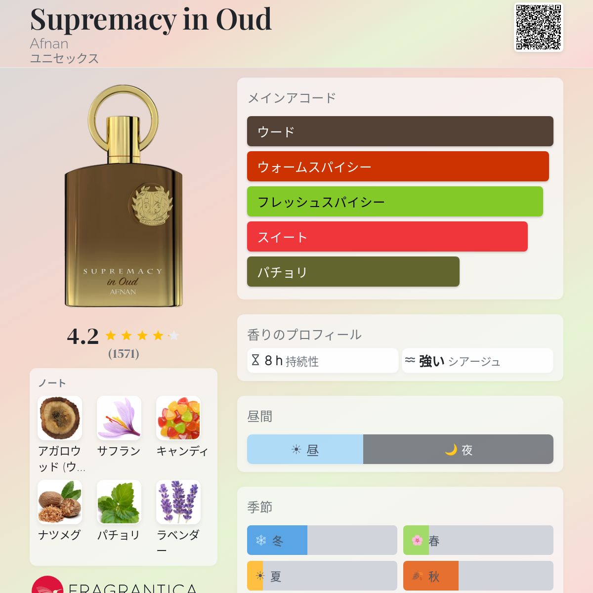 Supremacy in Oud Afnan 香水 - 2021年のユニセックス フレグランス