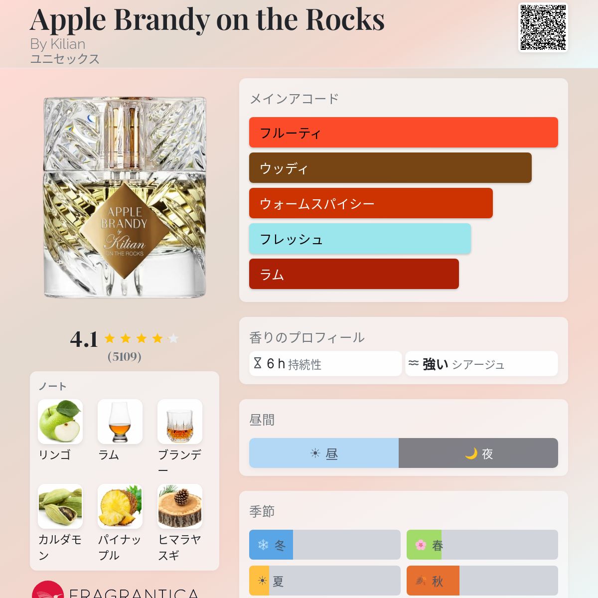 Apple Brandy on the Rocks By Kilian 香水 - 2021年のユニセックス