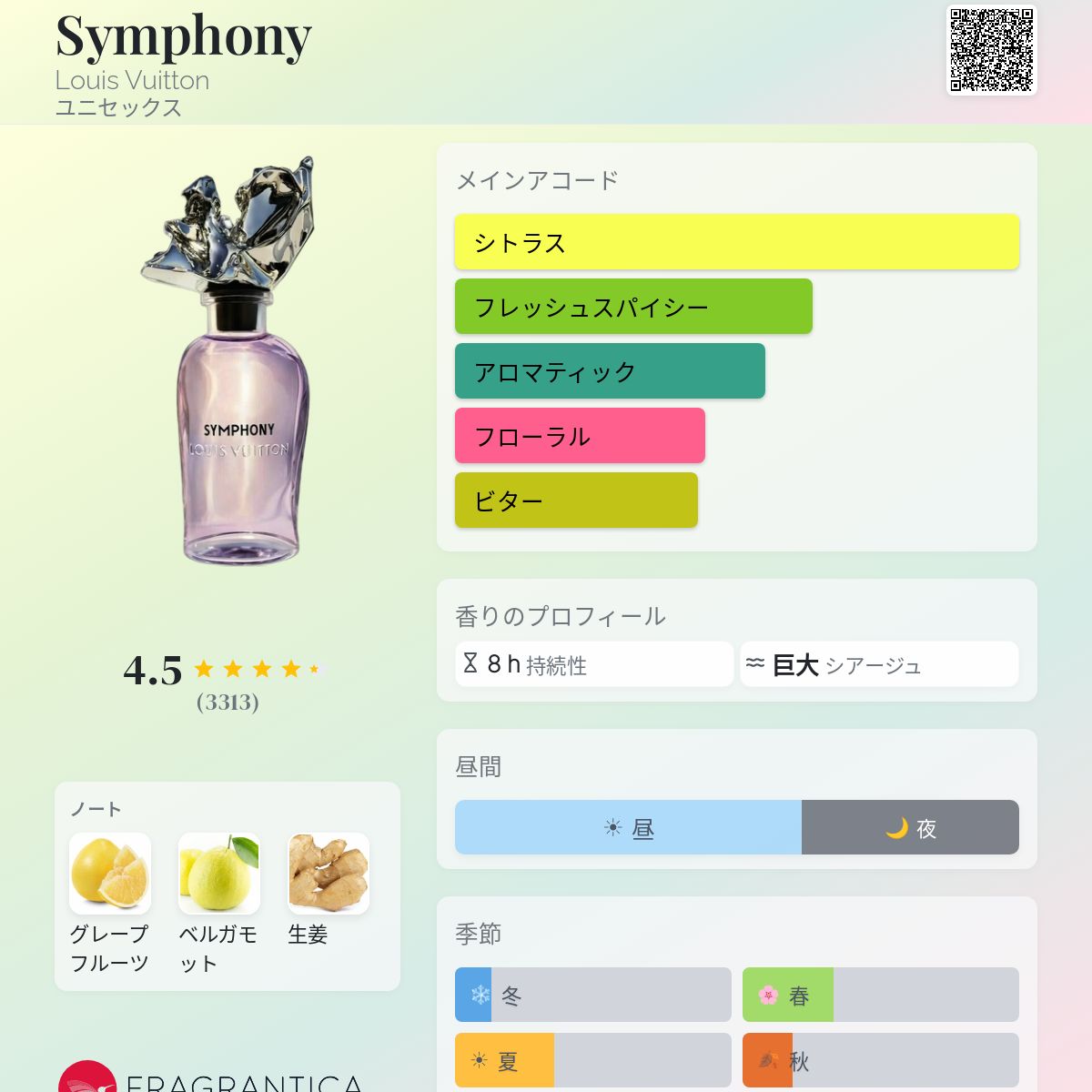 Symphony Louis Vuitton 香水 - 2021年のユニセックス フレグランス