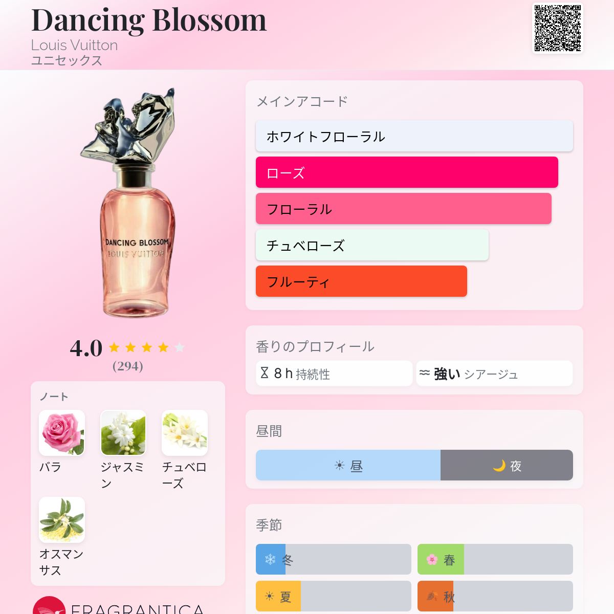 Dancing Blossom Louis Vuitton 香水 - 2021年のユニセックス フレグランス