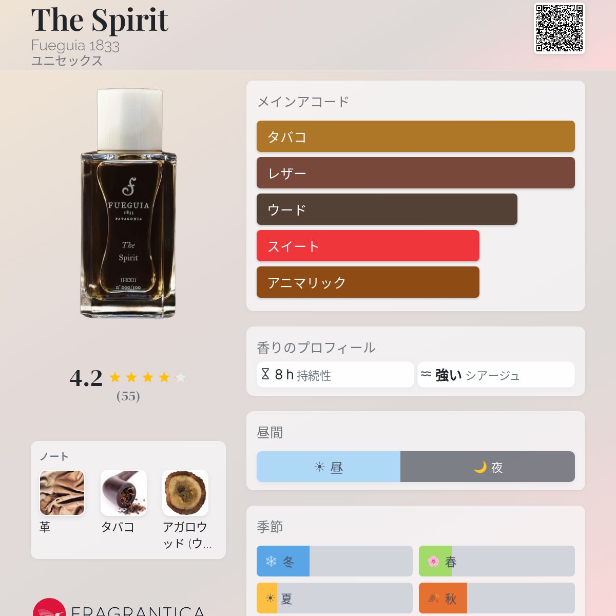 The Spirit Fueguia 1833 香水 - 2018年のユニセックス フレグランス