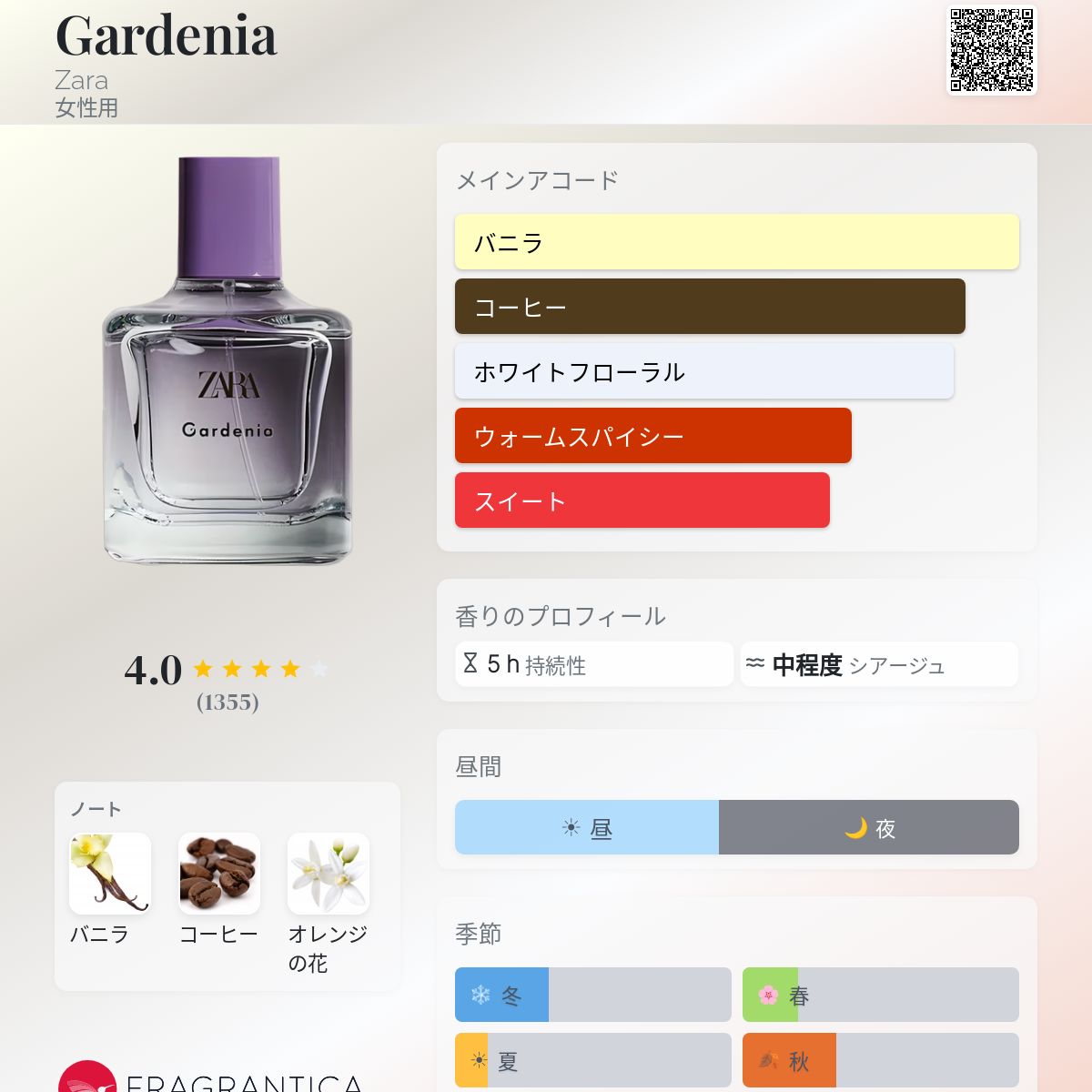 Gardenia Zara 香水 - 2021年の女性用 フレグランス