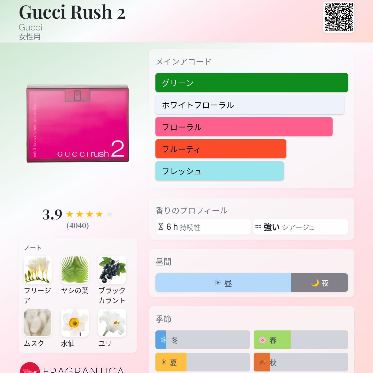 Gucci Rush 2 Gucci 香水 - 2001年の女性用 フレグランス