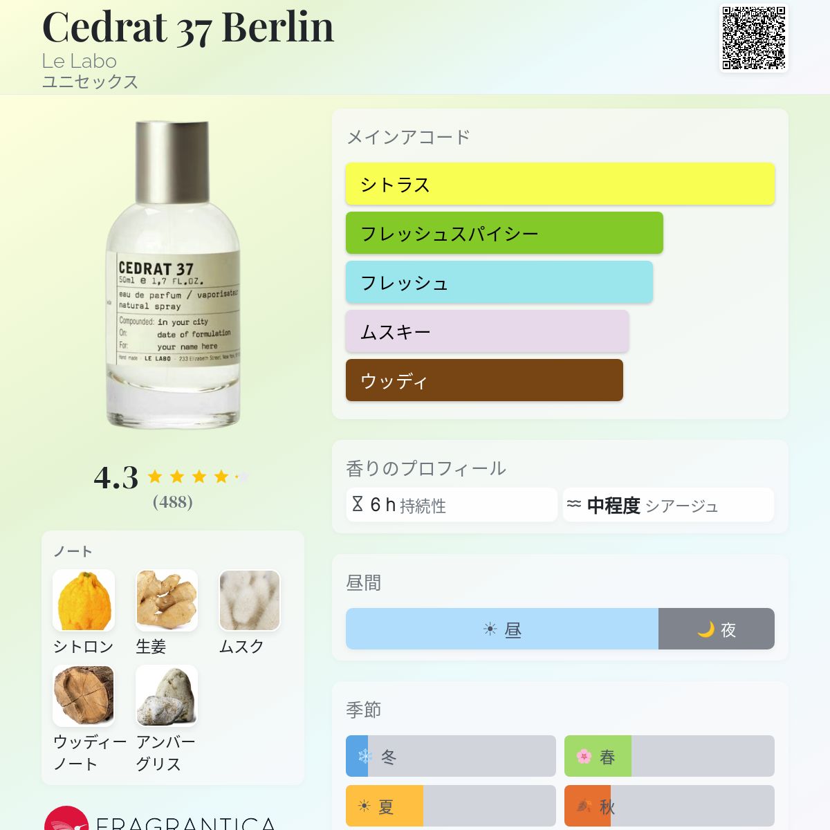Cedrat 37 Berlin Le Labo 香水 - 2021年のユニセックス フレグランス