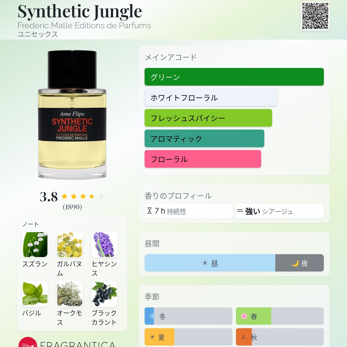 Synthetic Jungle Frederic Malle Editions de Parfums 香水 - 2021年