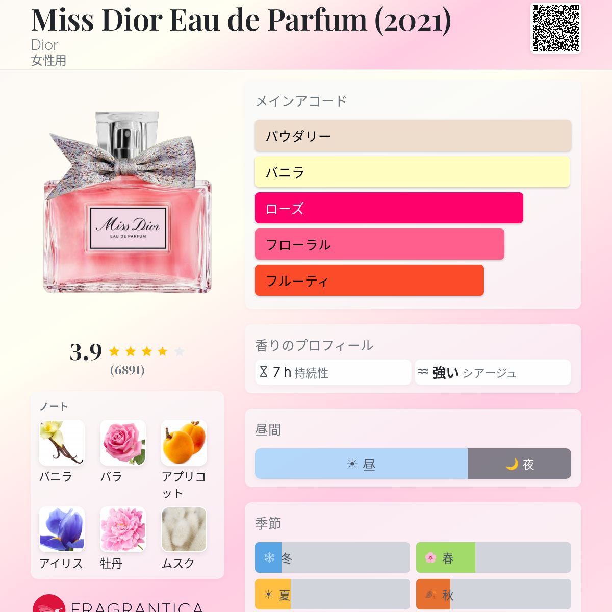 Miss Dior Eau de Parfum (2021) Dior 香水 - 2021年の女性用 フレグランス