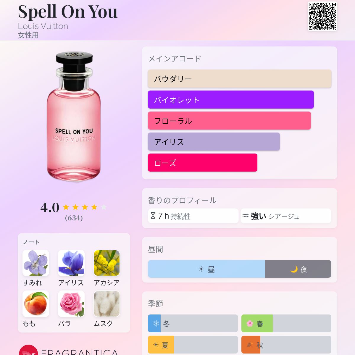 Spell On You Louis Vuitton 香水 - 2021年の女性用 フレグランス