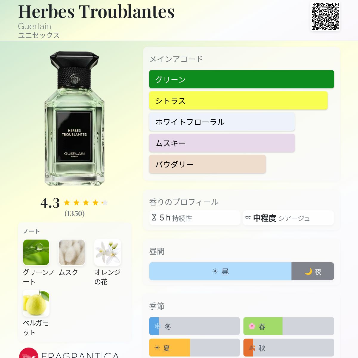 Herbes Troublantes Guerlain 香水 - 2021年のユニセックス フレグランス
