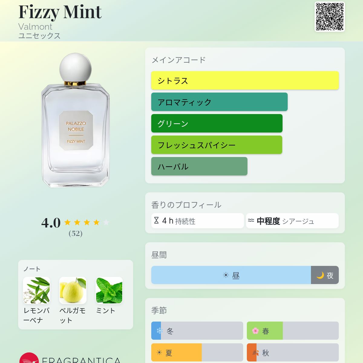 Fizzy Mint Valmont 香水 - 2021年のユニセックス フレグランス