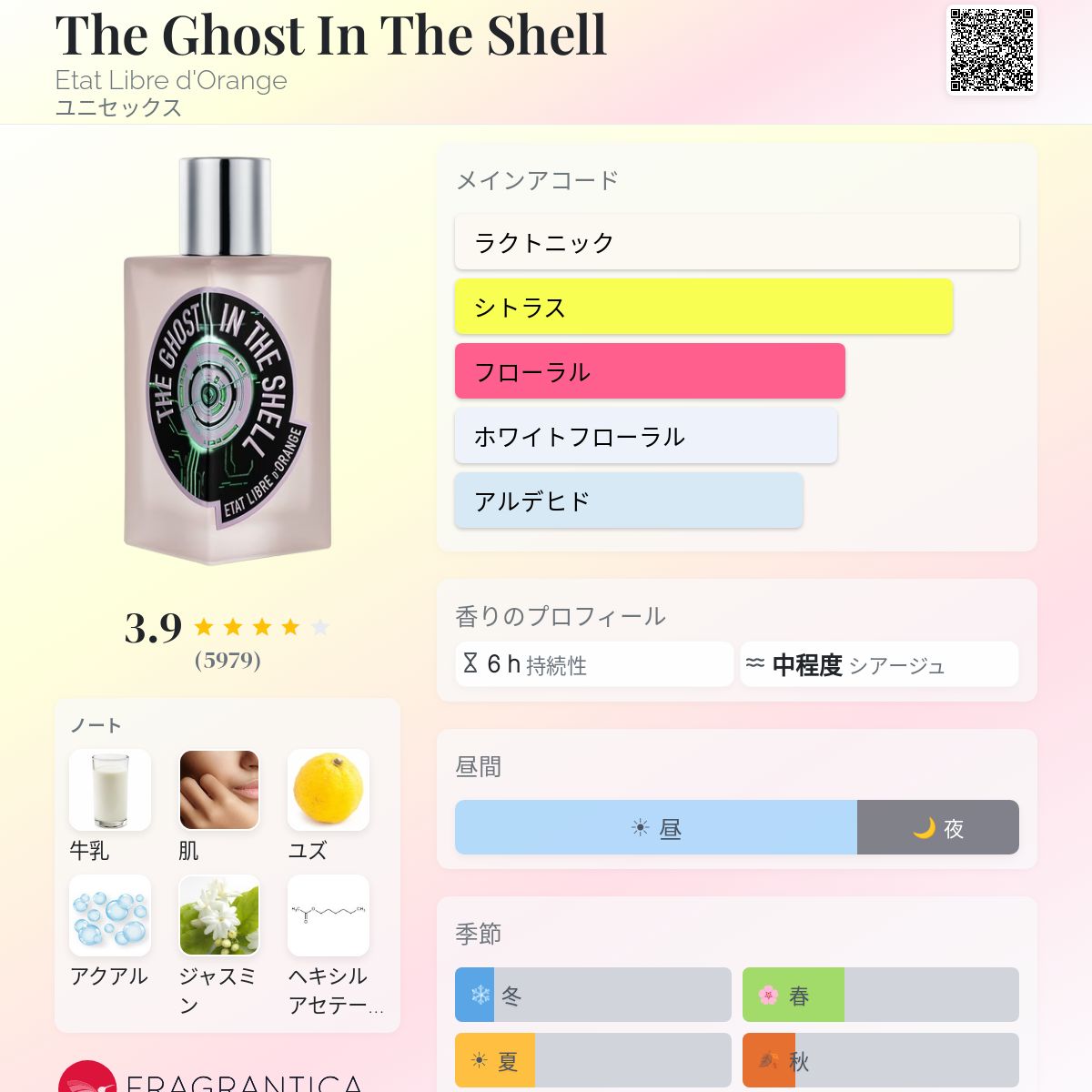 The Ghost In The Shell Etat Libre d'Orange 香水 - 2021年のユニ