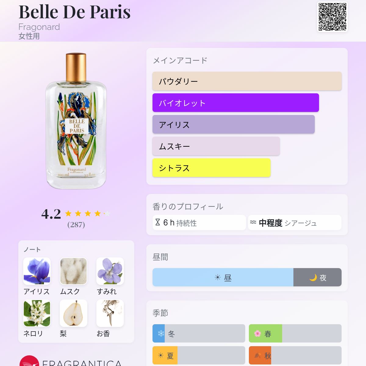 Belle De Paris Fragonard 香水 - 2021年の女性用 フレグランス