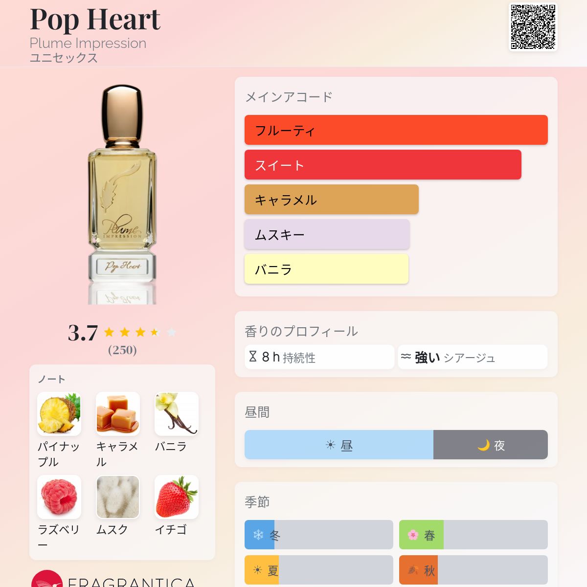Pop Heart Plume Impression 香水 - 2021年のユニセックス フレグランス