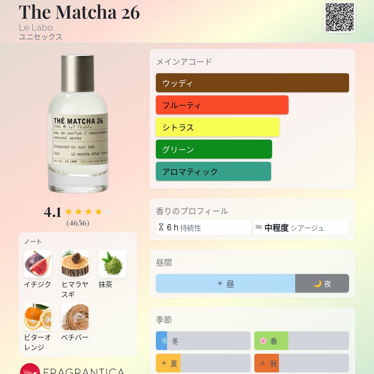The Matcha 26 Le Labo 香水 - 2021年のユニセックス フレグランス