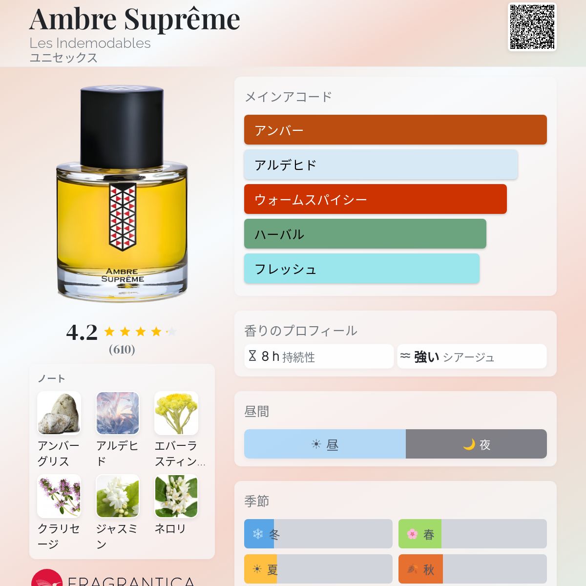 Ambre Suprême Les Indemodables 香水 - 2021年のユニセックス