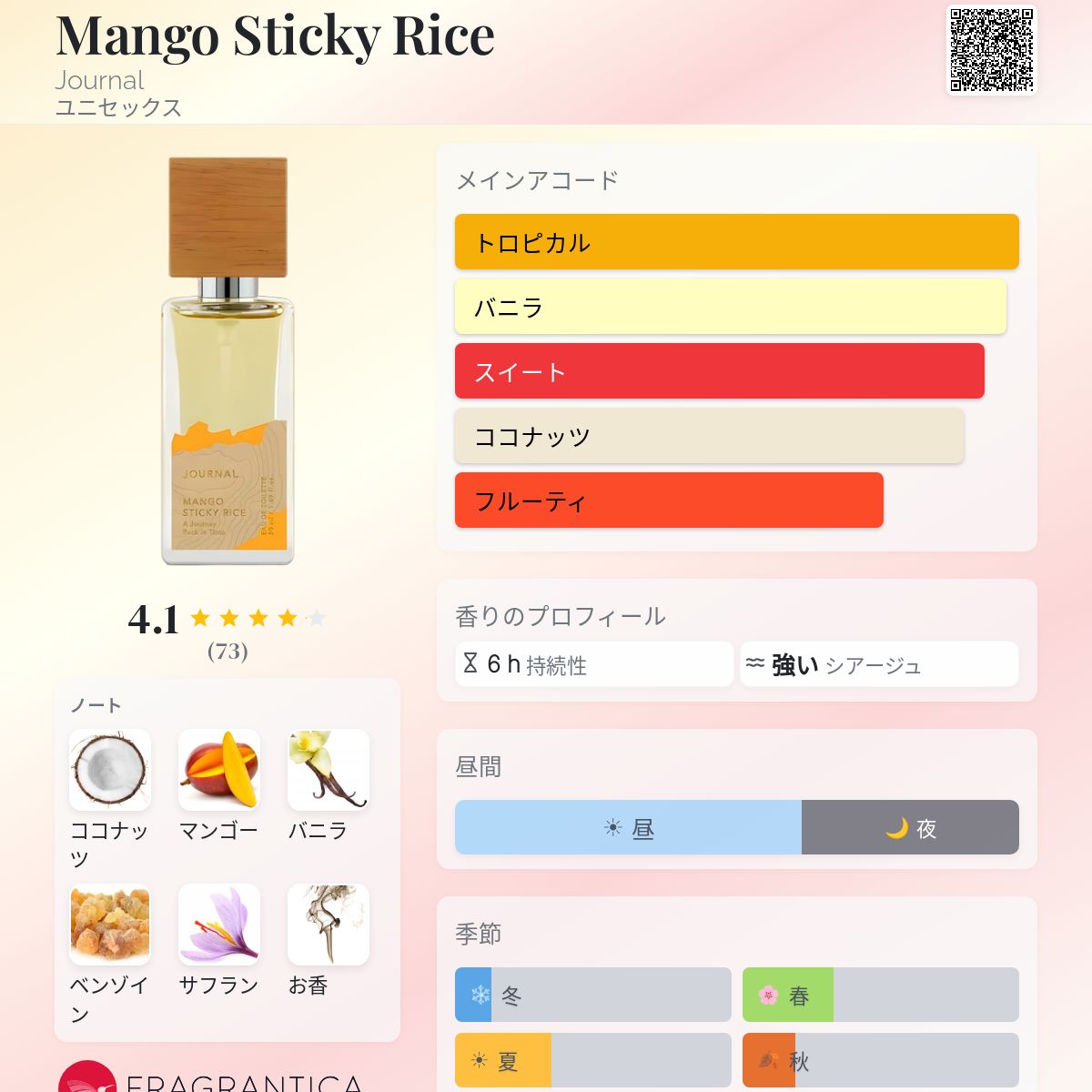Mango Sticky Rice Journal 香水 - 2020年のユニセックス フレグランス
