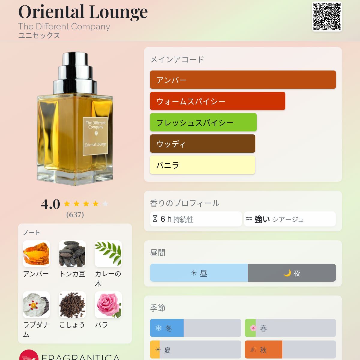 Oriental Lounge The Different Company 香水 - 2009年のユニセックス 