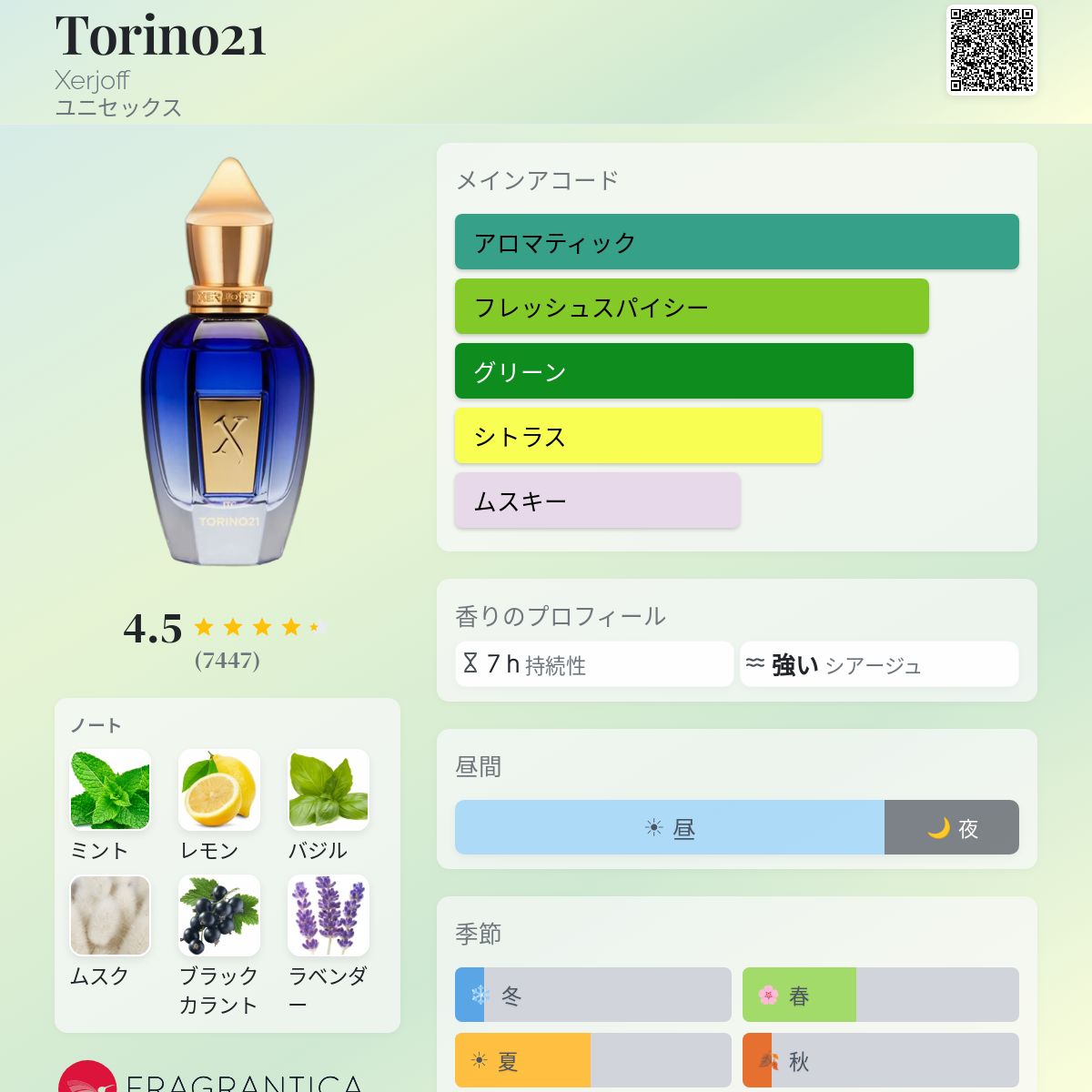 Torino21 Xerjoff 香水 - 2021年のユニセックス フレグランス