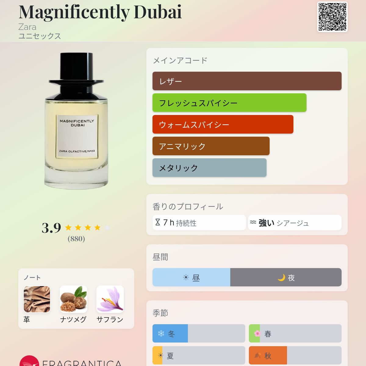 Magnificently Dubai Zara 香水 - 2021年のユニセックス フレグランス