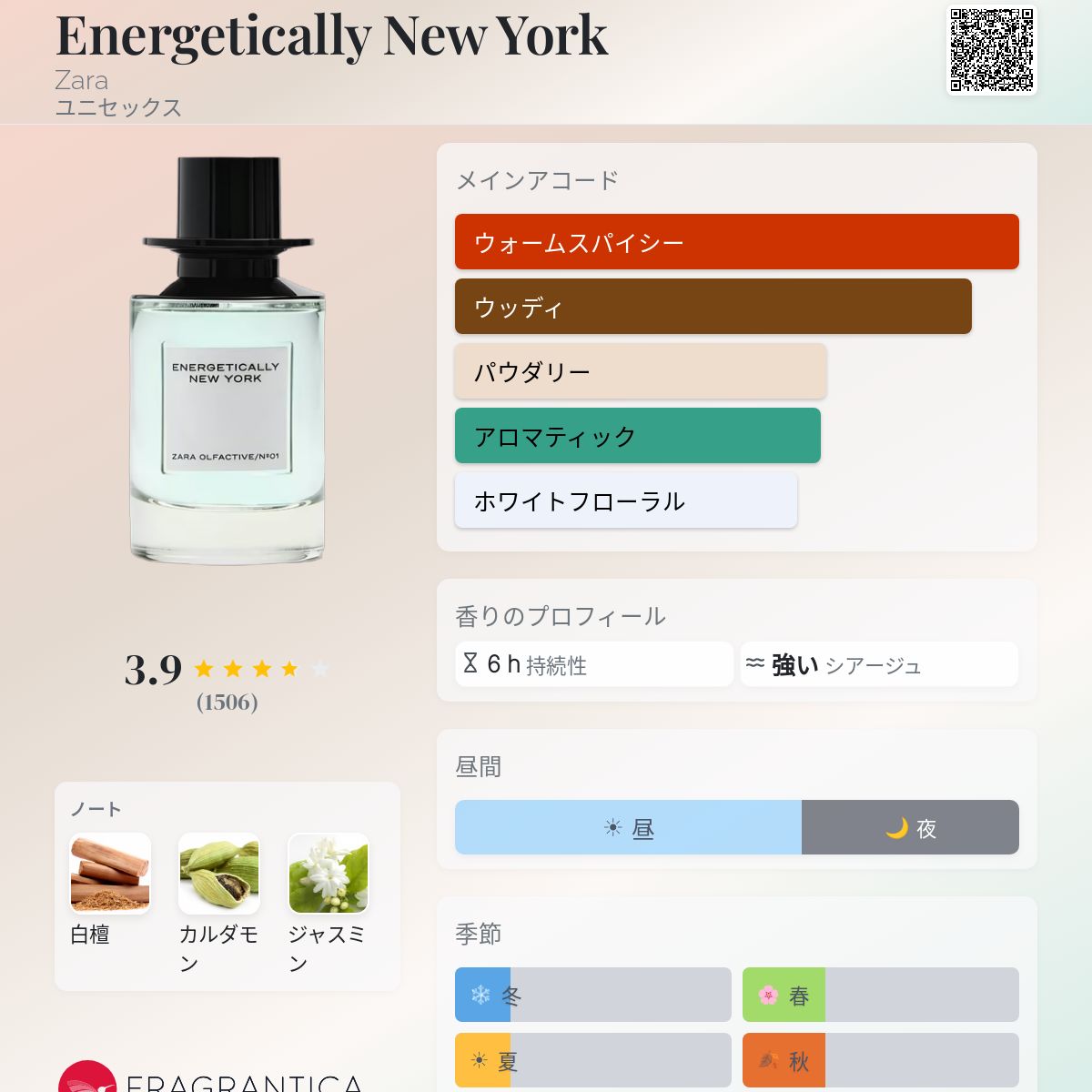 Energetically New York Zara 香水 - 2021年のユニセックス フレグランス