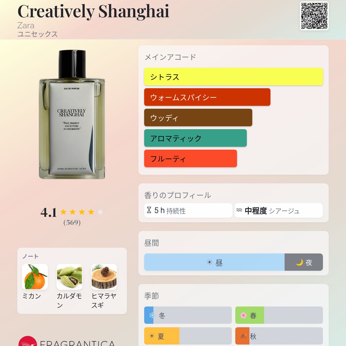 Creatively Shanghai Zara 香水 - 2021年のユニセックス フレグランス