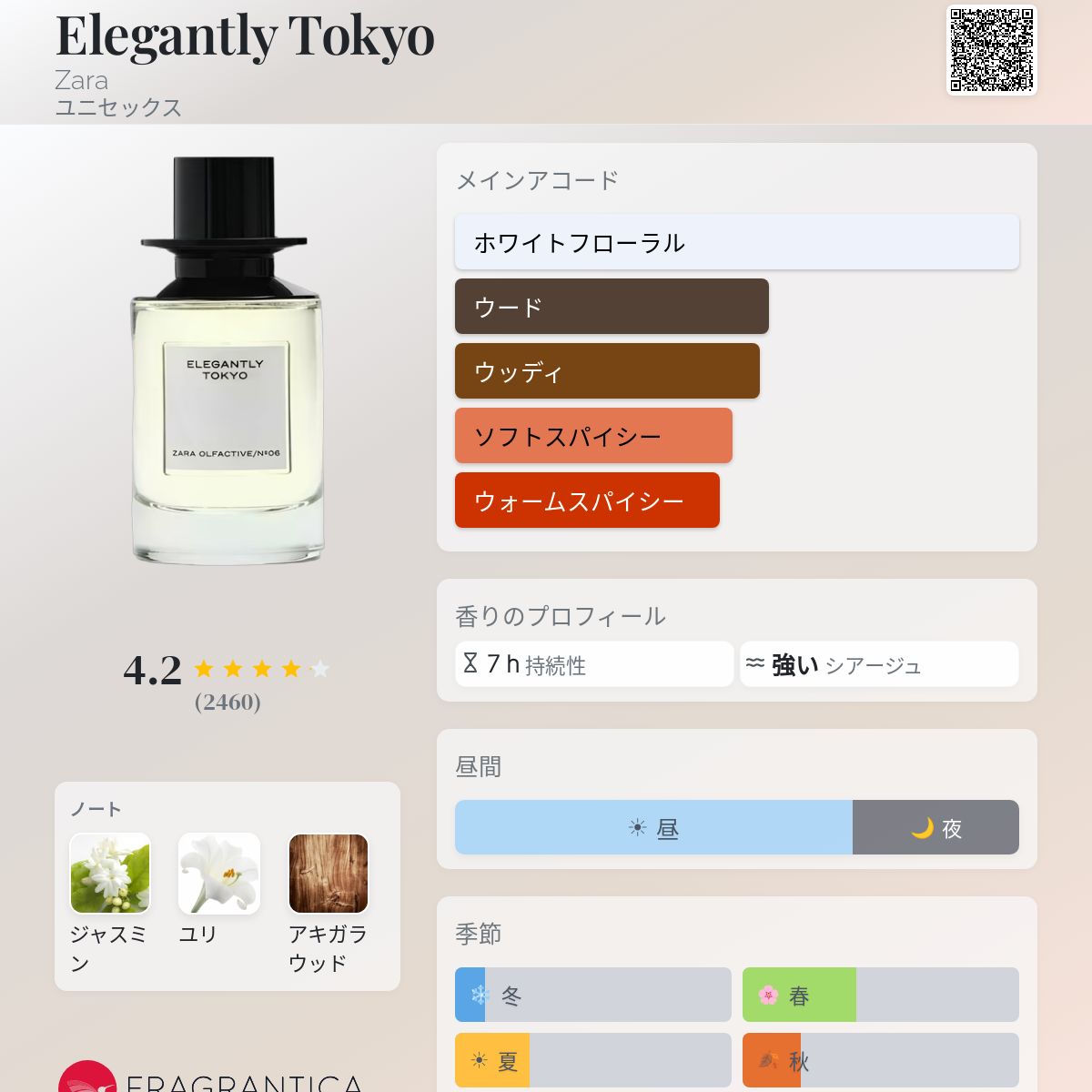 Elegantly Tokyo Zara 香水 - 2021年のユニセックス フレグランス