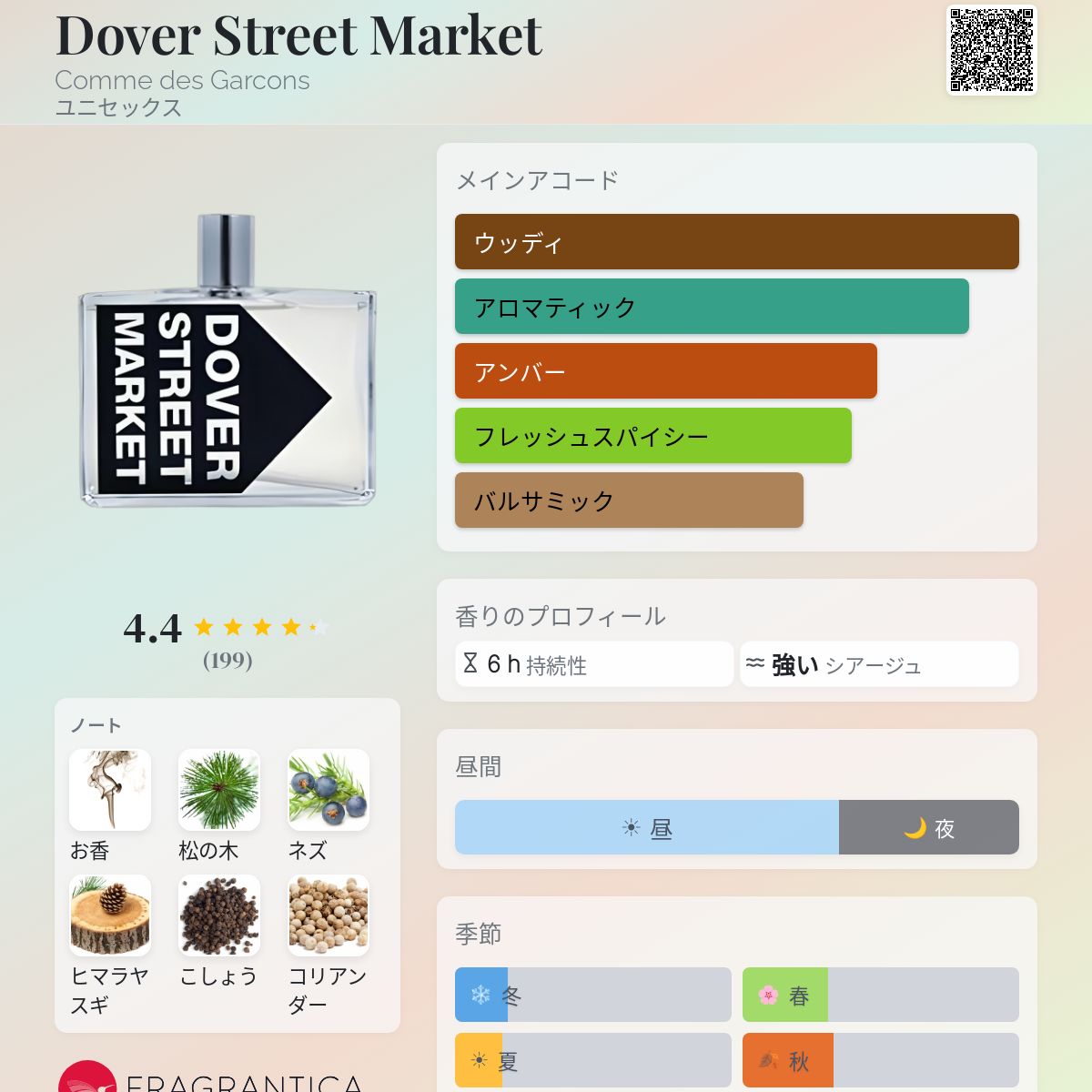 Dover Street Market Comme des Garcons 香水 - 2009年のユニセックス