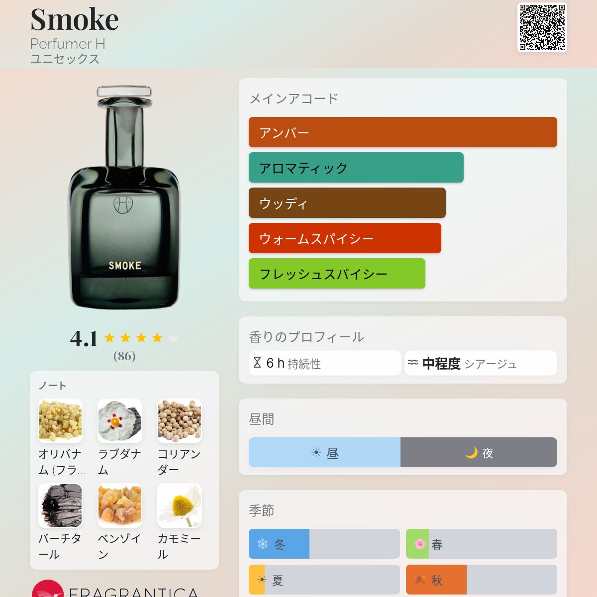 Smoke Perfumer H 香水 - 2016年のユニセックス フレグランス