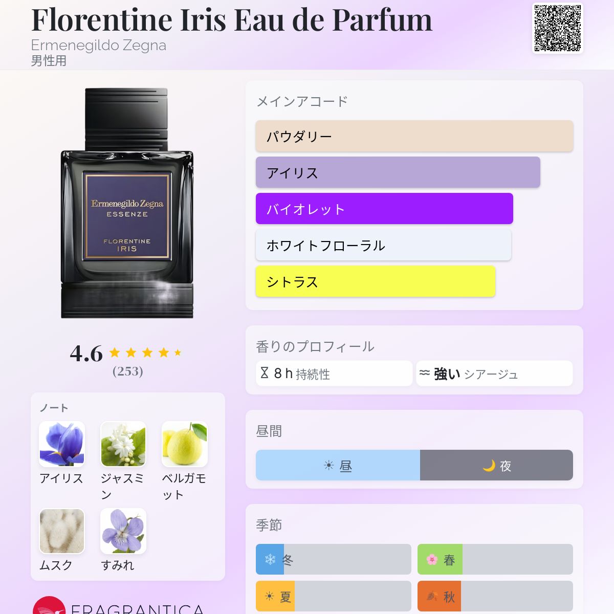 Florentine Iris Eau de Parfum Ermenegildo Zegna コロン - 2019年の