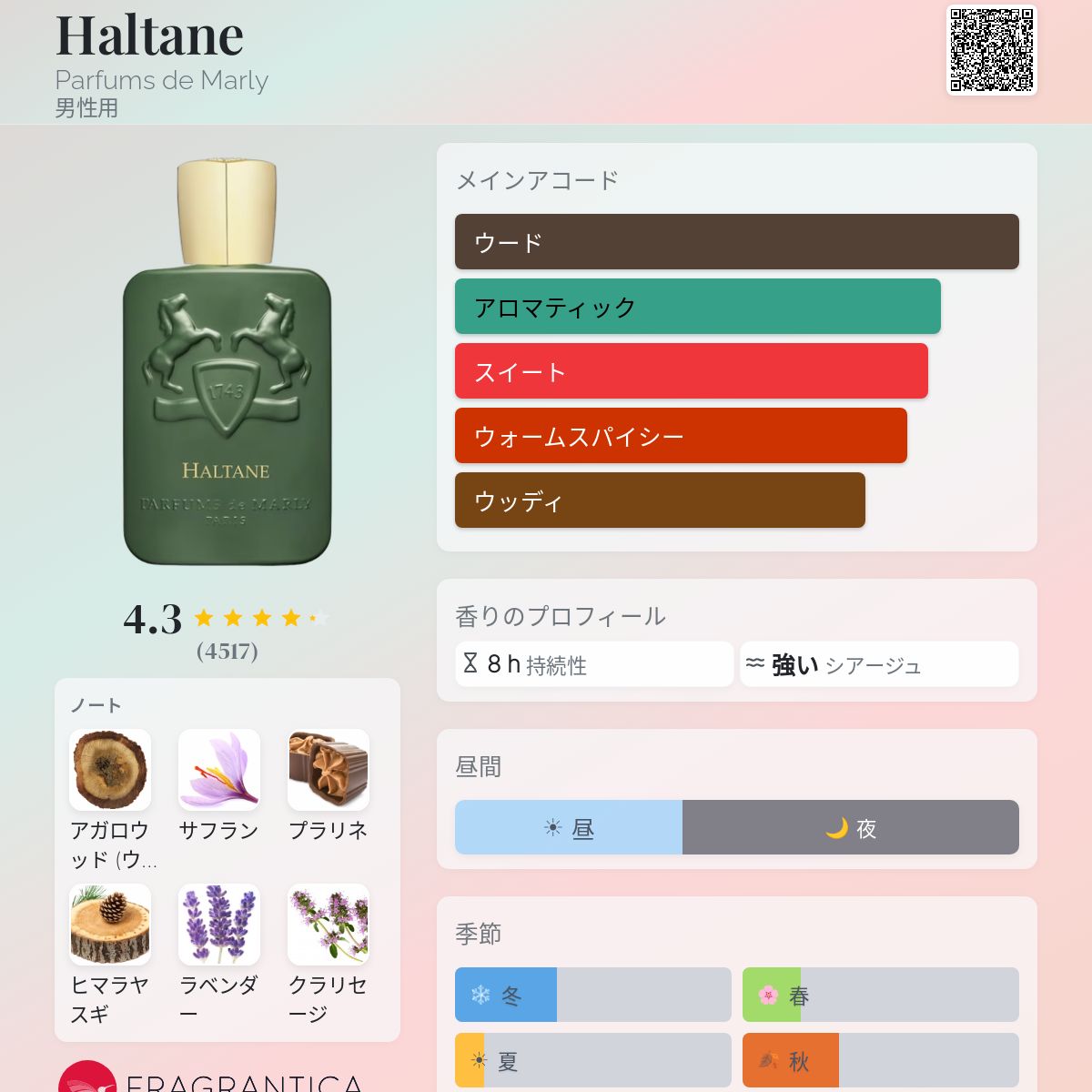 Haltane Parfums de Marly コロン - 2021年の男性用 フレグランス
